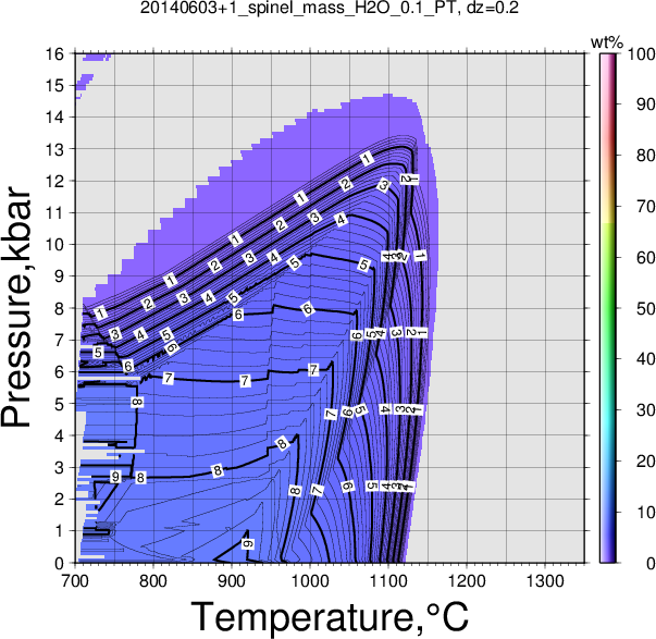 20140603+1/20140603+1_spinel_mass_H2O_0.1_PT.png