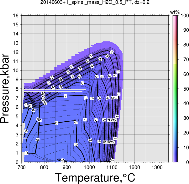 20140603+1/20140603+1_spinel_mass_H2O_0.5_PT.png