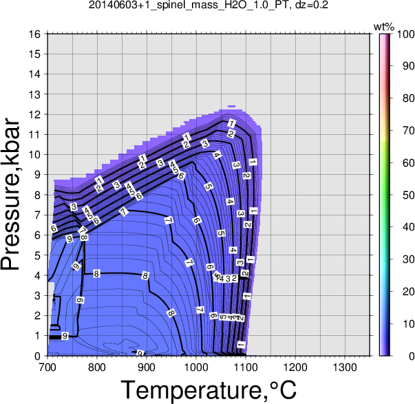 20140603+1/20140603+1_spinel_mass_H2O_1.0_PT.png