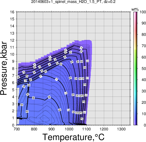 20140603+1/20140603+1_spinel_mass_H2O_1.5_PT.png