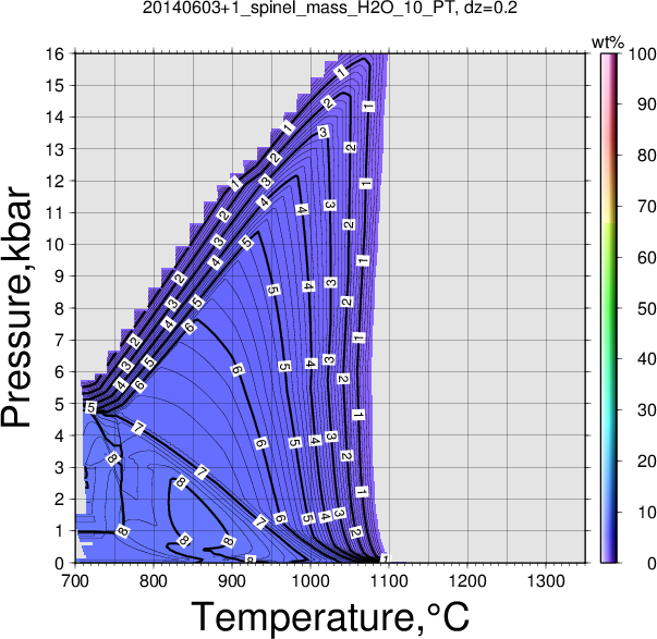 20140603+1/20140603+1_spinel_mass_H2O_10_PT.png