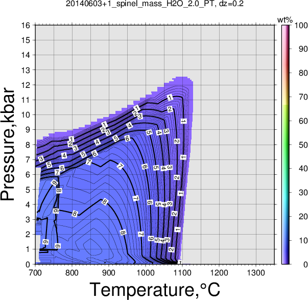 20140603+1/20140603+1_spinel_mass_H2O_2.0_PT.png