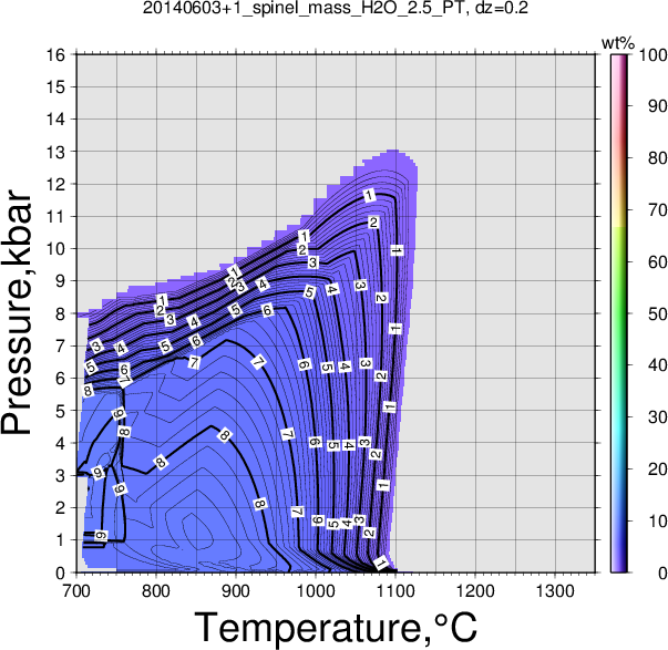 20140603+1/20140603+1_spinel_mass_H2O_2.5_PT.png