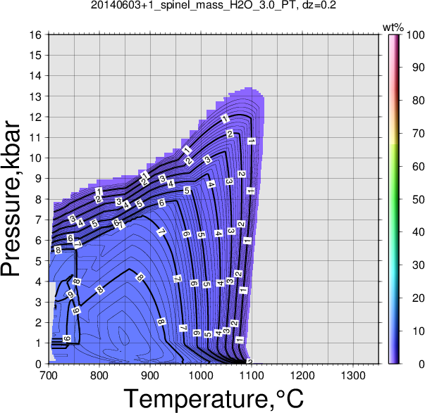 20140603+1/20140603+1_spinel_mass_H2O_3.0_PT.png