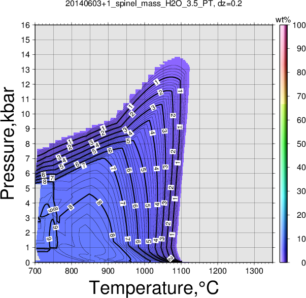 20140603+1/20140603+1_spinel_mass_H2O_3.5_PT.png