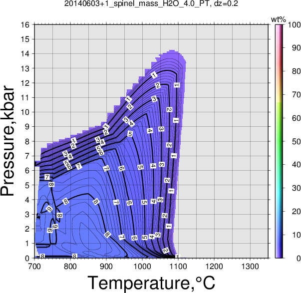 20140603+1/20140603+1_spinel_mass_H2O_4.0_PT.png