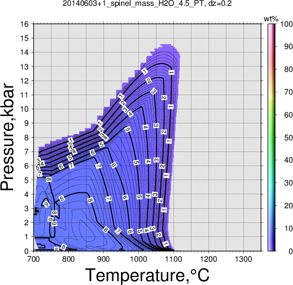 20140603+1/20140603+1_spinel_mass_H2O_4.5_PT.png