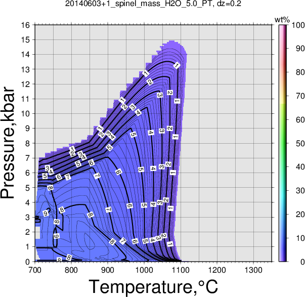 20140603+1/20140603+1_spinel_mass_H2O_5.0_PT.png