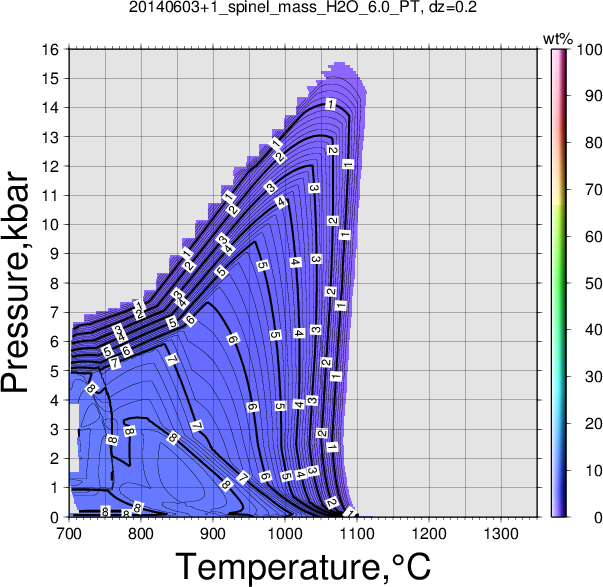 20140603+1/20140603+1_spinel_mass_H2O_6.0_PT.png
