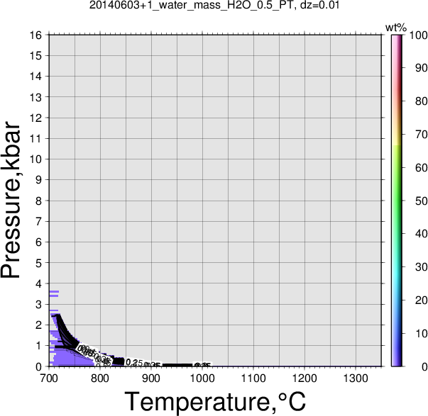 20140603+1/20140603+1_water_mass_H2O_0.5_PT.png