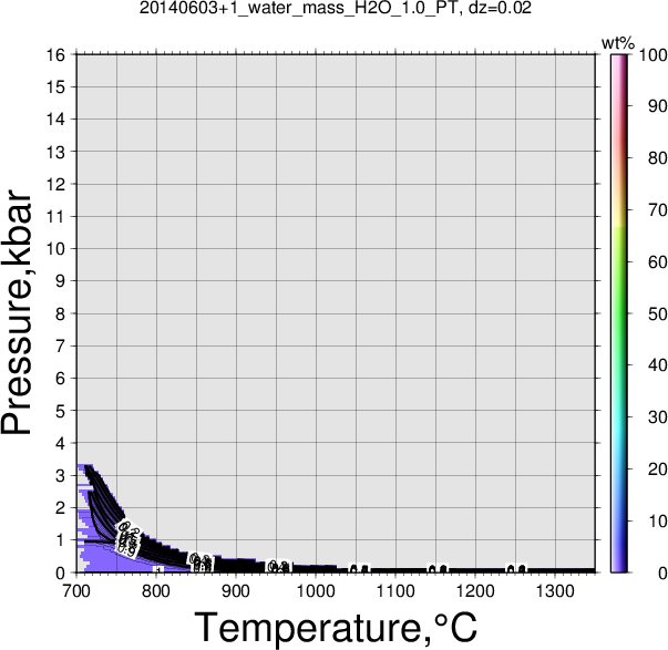 20140603+1/20140603+1_water_mass_H2O_1.0_PT.png