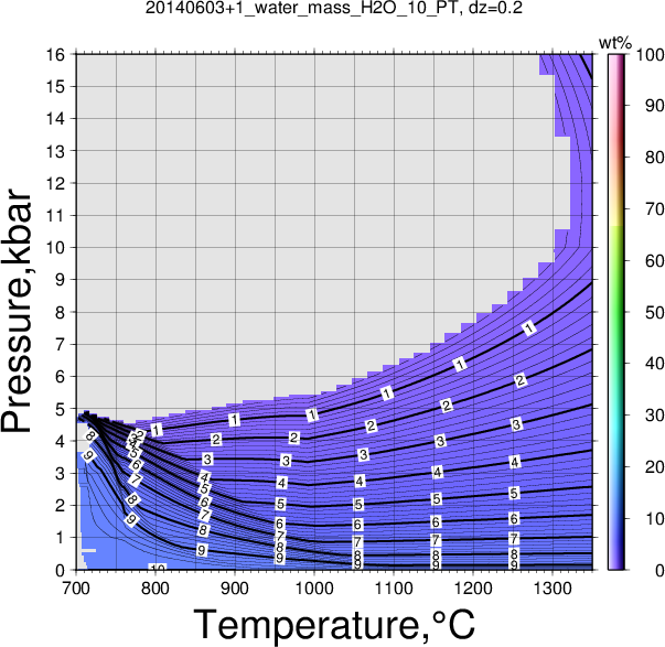 20140603+1/20140603+1_water_mass_H2O_10_PT.png