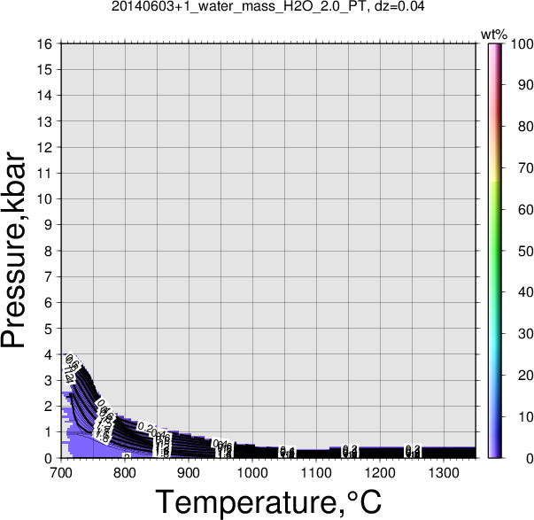 20140603+1/20140603+1_water_mass_H2O_2.0_PT.png