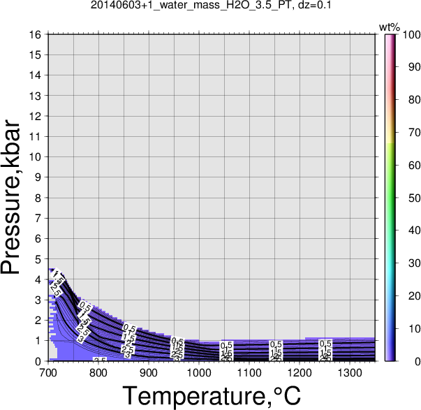 20140603+1/20140603+1_water_mass_H2O_3.5_PT.png