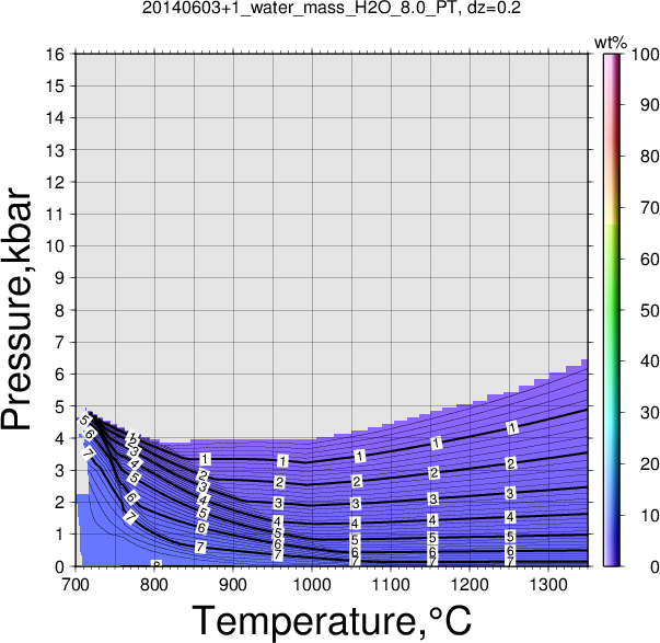 20140603+1/20140603+1_water_mass_H2O_8.0_PT.png