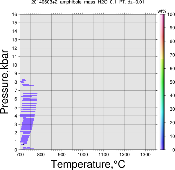 20140603+2/20140603+2_amphibole_mass_H2O_0.1_PT.png