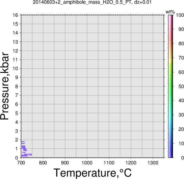 20140603+2/20140603+2_amphibole_mass_H2O_0.5_PT.png