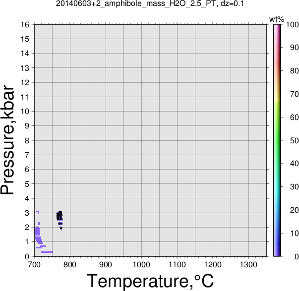 20140603+2/20140603+2_amphibole_mass_H2O_2.5_PT.png