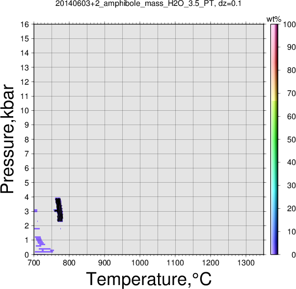 20140603+2/20140603+2_amphibole_mass_H2O_3.5_PT.png