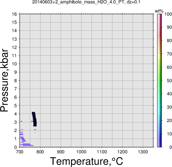 20140603+2/20140603+2_amphibole_mass_H2O_4.0_PT.png
