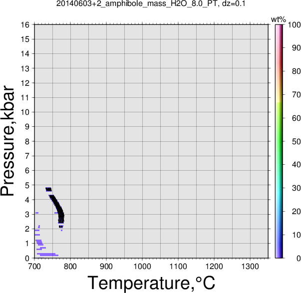 20140603+2/20140603+2_amphibole_mass_H2O_8.0_PT.png