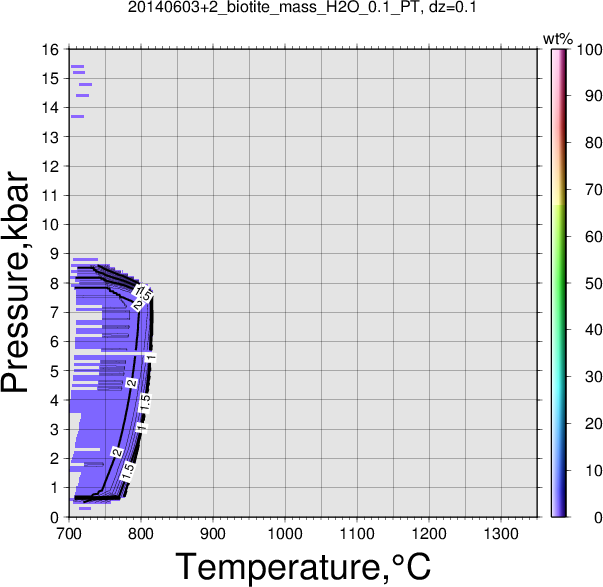 20140603+2/20140603+2_biotite_mass_H2O_0.1_PT.png