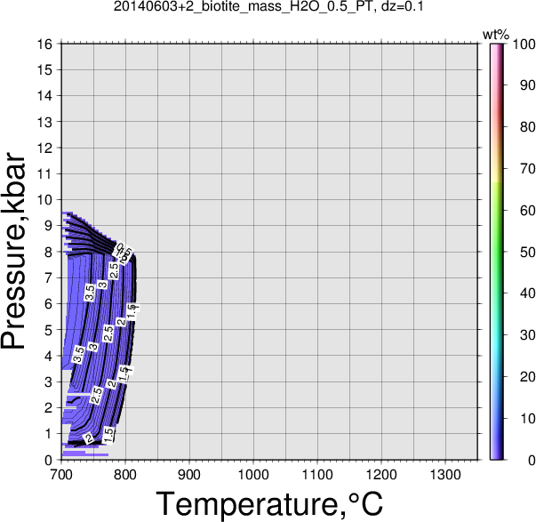20140603+2/20140603+2_biotite_mass_H2O_0.5_PT.png