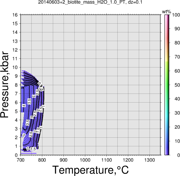 20140603+2/20140603+2_biotite_mass_H2O_1.0_PT.png