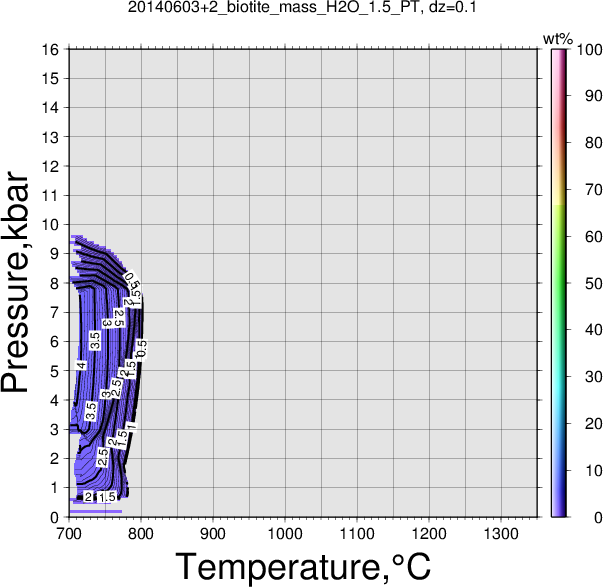 20140603+2/20140603+2_biotite_mass_H2O_1.5_PT.png
