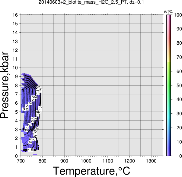 20140603+2/20140603+2_biotite_mass_H2O_2.5_PT.png