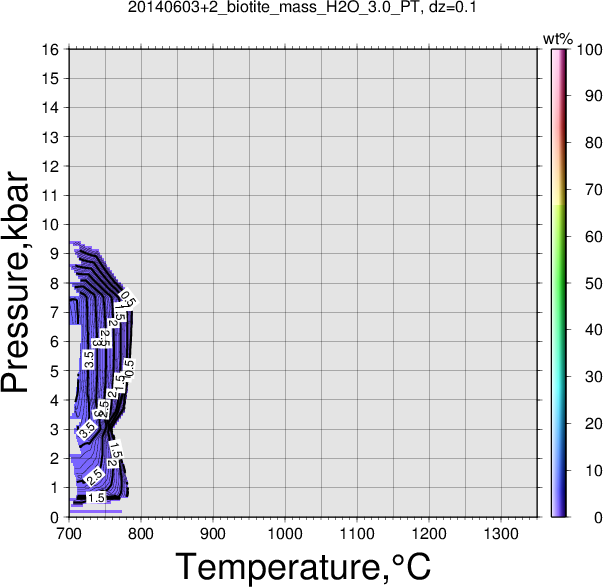 20140603+2/20140603+2_biotite_mass_H2O_3.0_PT.png