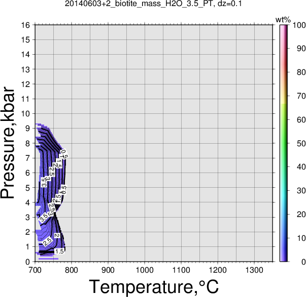 20140603+2/20140603+2_biotite_mass_H2O_3.5_PT.png