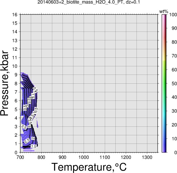 20140603+2/20140603+2_biotite_mass_H2O_4.0_PT.png
