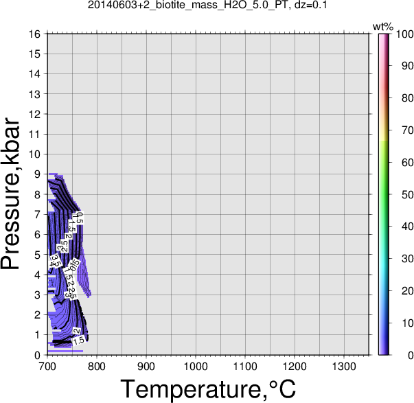 20140603+2/20140603+2_biotite_mass_H2O_5.0_PT.png