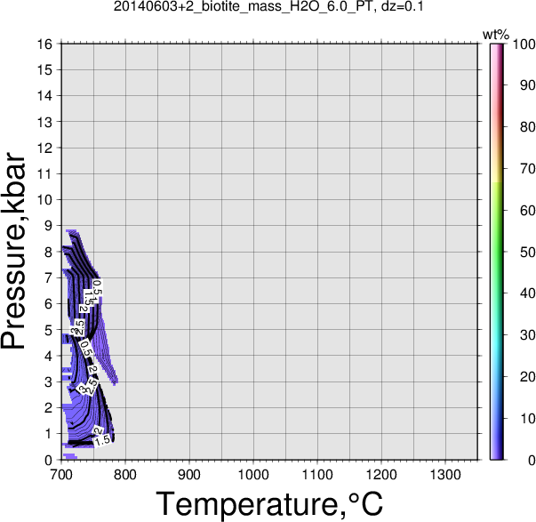 20140603+2/20140603+2_biotite_mass_H2O_6.0_PT.png