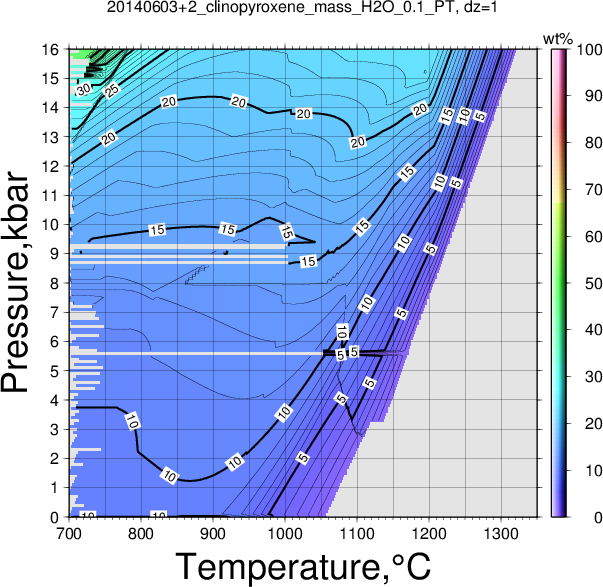 20140603+2/20140603+2_clinopyroxene_mass_H2O_0.1_PT.png