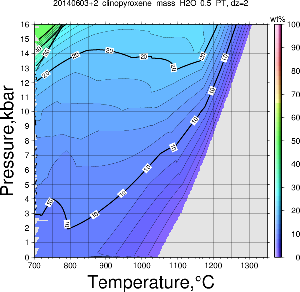 20140603+2/20140603+2_clinopyroxene_mass_H2O_0.5_PT.png