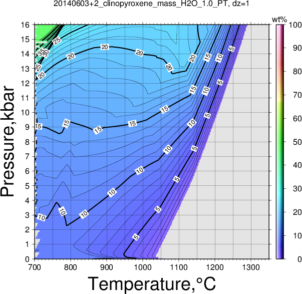 20140603+2/20140603+2_clinopyroxene_mass_H2O_1.0_PT.png