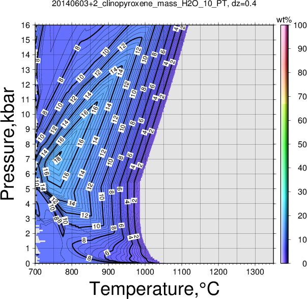 20140603+2/20140603+2_clinopyroxene_mass_H2O_10_PT.png