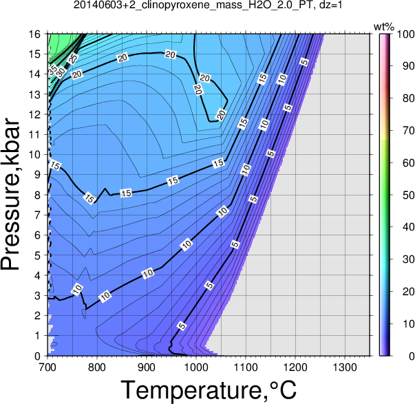 20140603+2/20140603+2_clinopyroxene_mass_H2O_2.0_PT.png