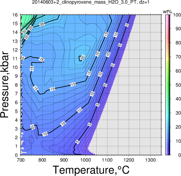 20140603+2/20140603+2_clinopyroxene_mass_H2O_3.0_PT.png