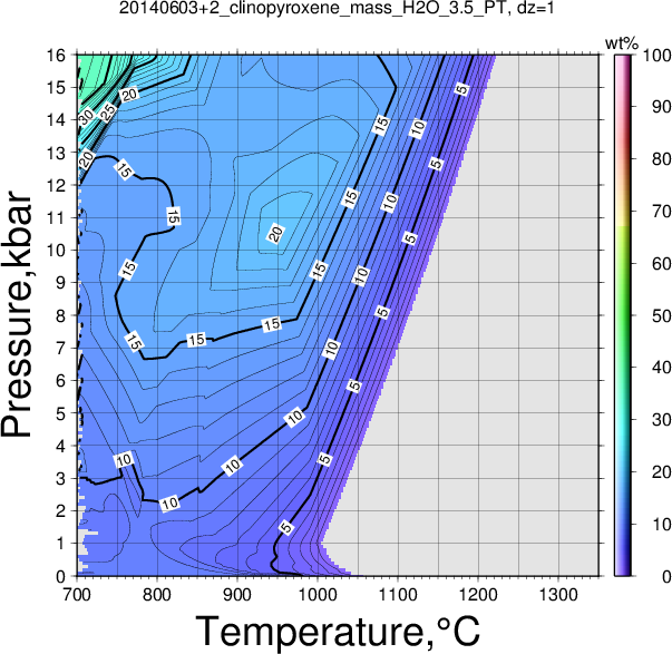 20140603+2/20140603+2_clinopyroxene_mass_H2O_3.5_PT.png