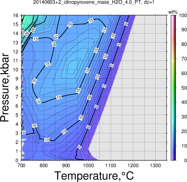 20140603+2/20140603+2_clinopyroxene_mass_H2O_4.0_PT.png