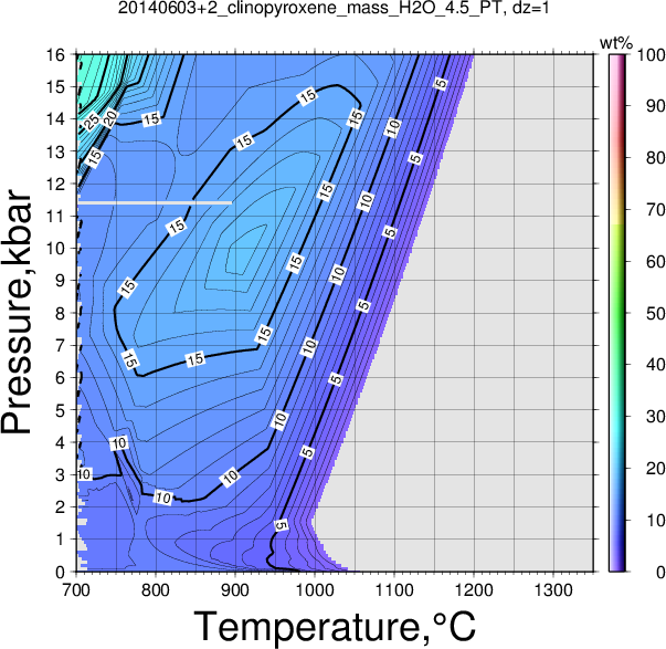 20140603+2/20140603+2_clinopyroxene_mass_H2O_4.5_PT.png