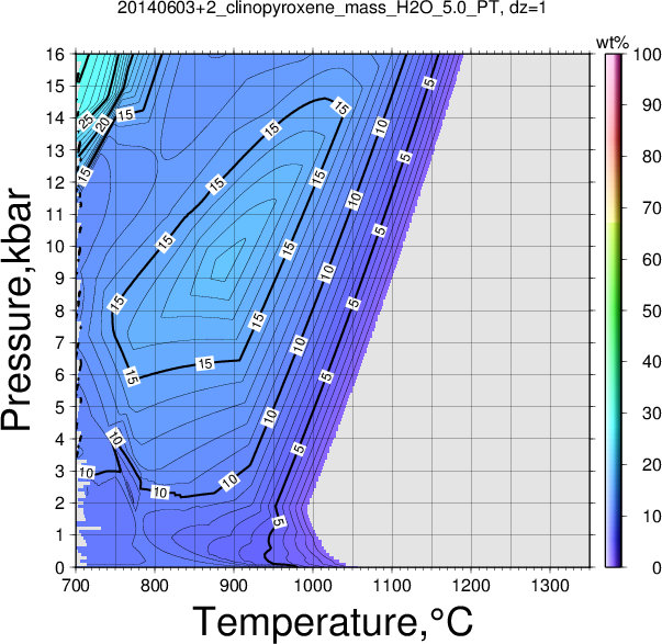 20140603+2/20140603+2_clinopyroxene_mass_H2O_5.0_PT.png