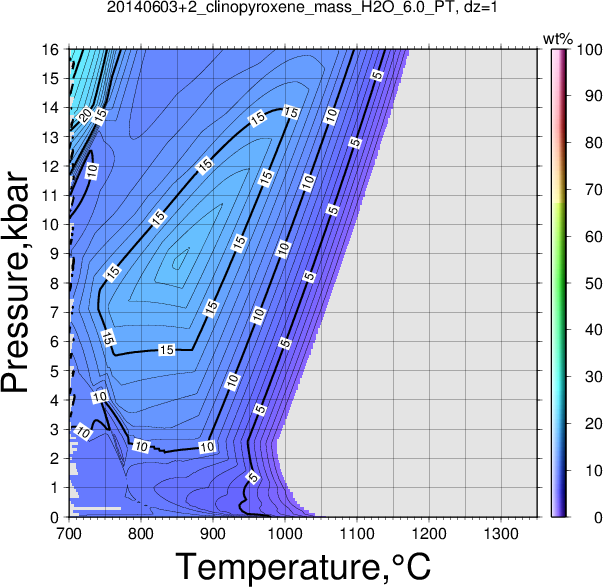 20140603+2/20140603+2_clinopyroxene_mass_H2O_6.0_PT.png