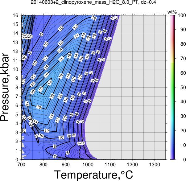 20140603+2/20140603+2_clinopyroxene_mass_H2O_8.0_PT.png