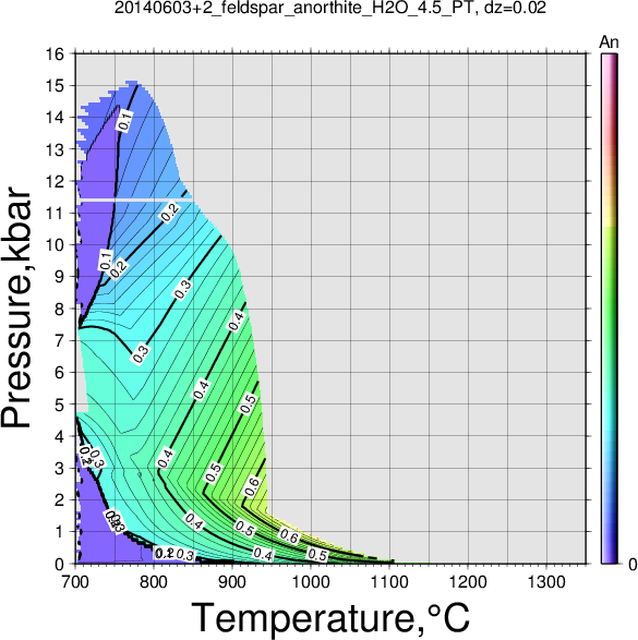 20140603+2/20140603+2_feldspar_anorthite_H2O_4.5_PT.png