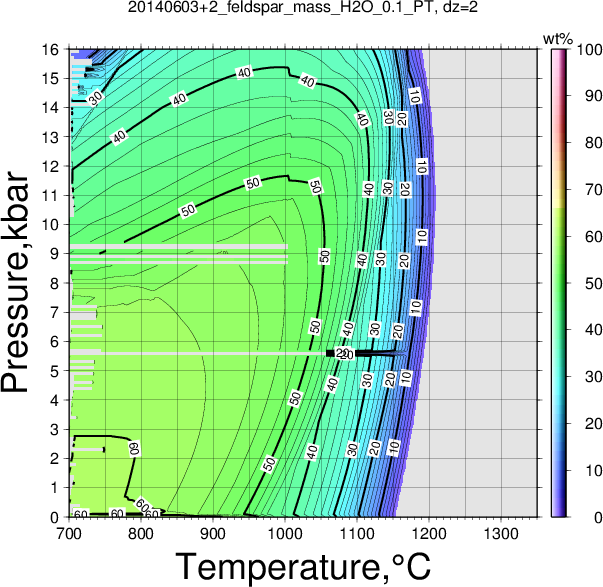 20140603+2/20140603+2_feldspar_mass_H2O_0.1_PT.png
