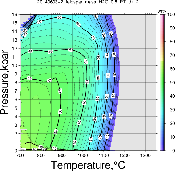 20140603+2/20140603+2_feldspar_mass_H2O_0.5_PT.png